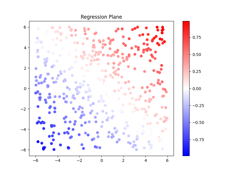 regression_plane